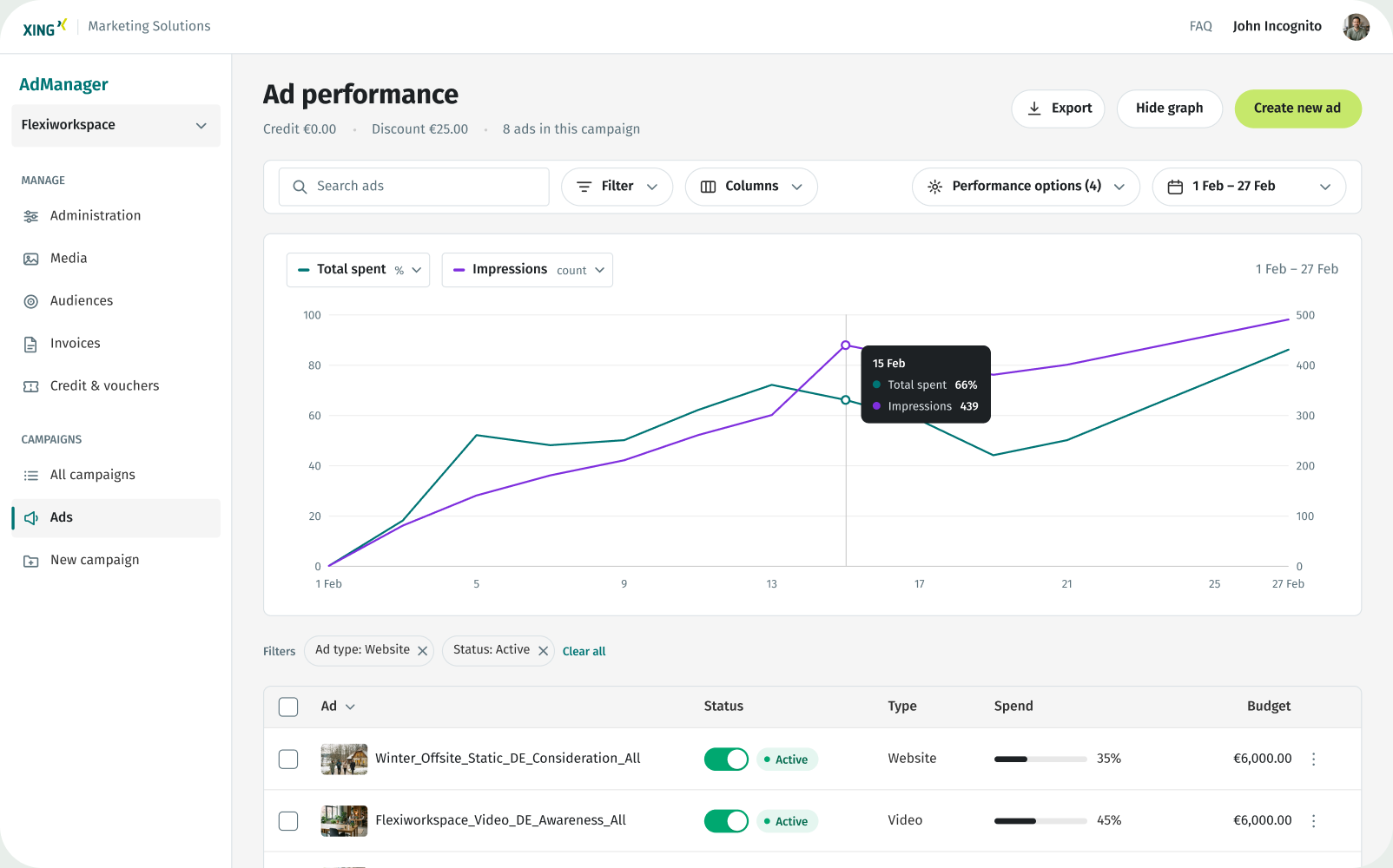 XING AdManager campaign performance screen with a spend graph and ad list