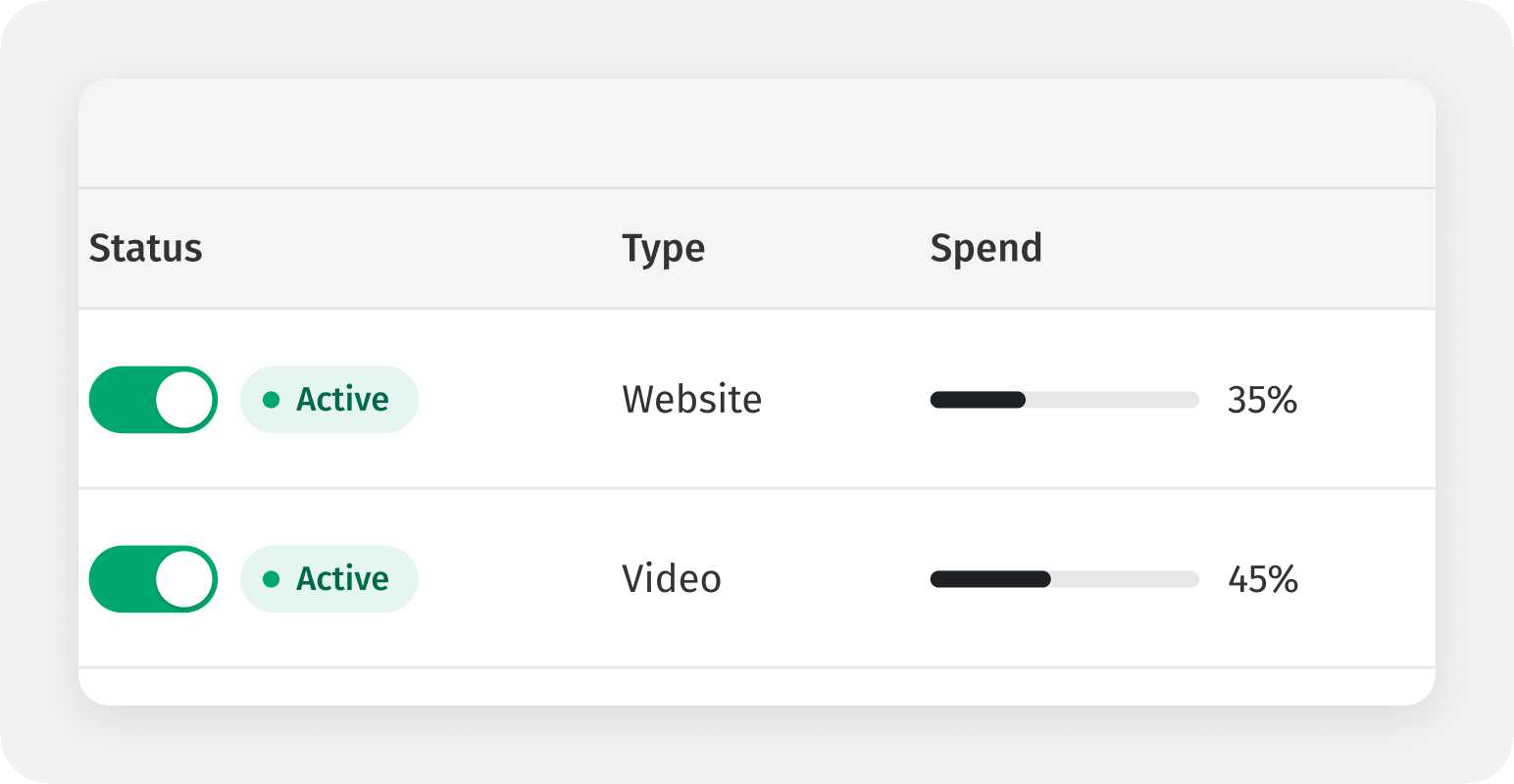 Row-level campaign controls for status, activation and spend