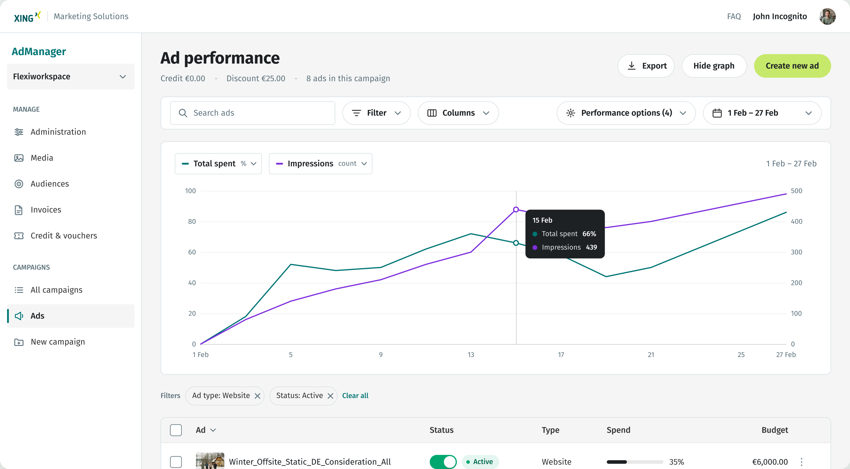 Redesigned XING AdManager campaign workspace with status, spend and budget in one view