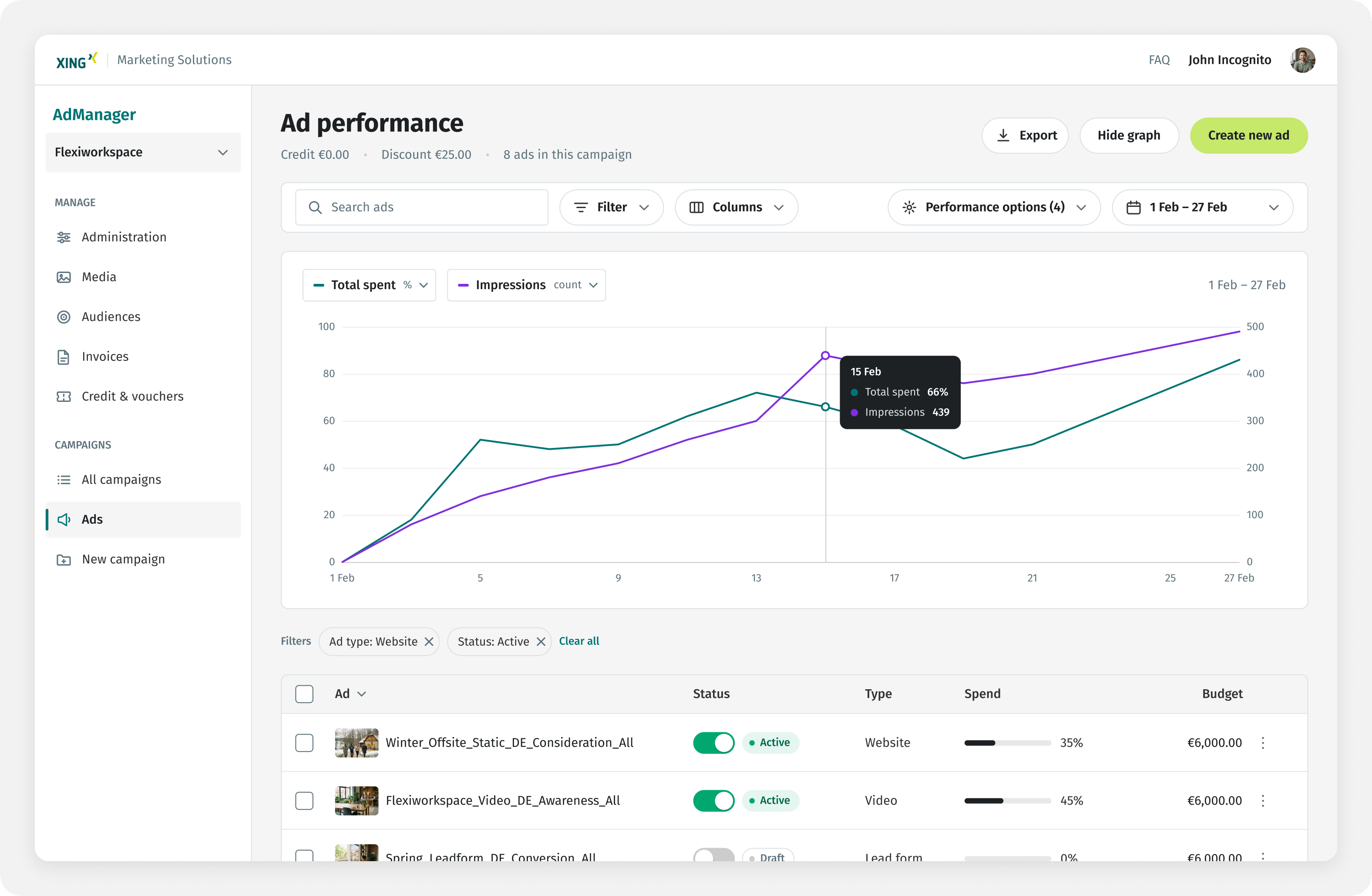 Performance graph and ad list shown inside the campaign workspace
